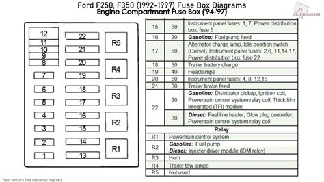 1992 f250 fuse box diagram